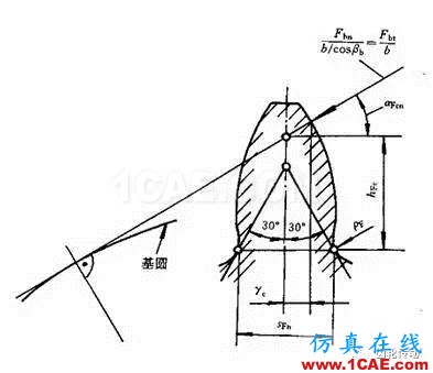 一種有效提高齒輪彎曲強度和降低齒輪噪聲的方法機械設計教程圖片3