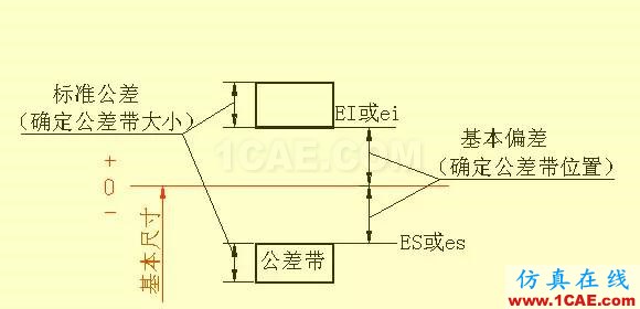 機械人不可缺少的四大類基礎資料,建議永久收藏【轉發(fā)】Catia分析圖片22