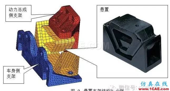 動力總成懸置支架振動噪聲設計 動力總成懸置支架振動噪聲設計hypermesh技術圖片2