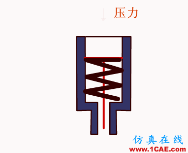 常見儀表原理,這些動(dòng)圖讓你看個(gè)明白機(jī)械設(shè)計(jì)案例圖片30