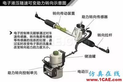 方向盤的工作原理。。漲知識!【轉發】機械設計培訓圖片11