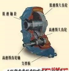 機械設計中的減速器和變速器！機械設計圖例圖片12
