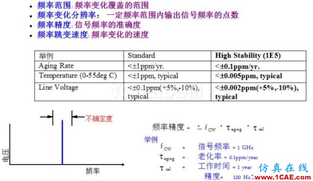 IC好文推薦：信號源是如何工作的？HFSS分析圖片6
