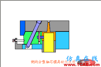 【機械原理】模具動態圖,制造原理一秒get!機械設計資料圖片20
