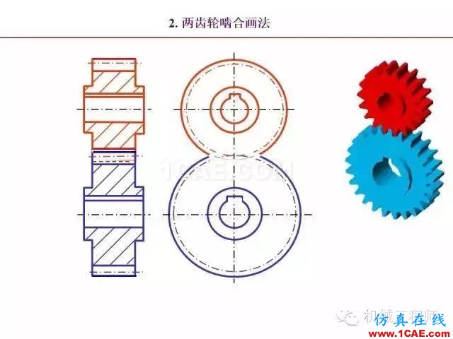 【專業積累】80頁PPT讓你全面掌握工程圖中的標準件和常用件機械設計圖片70