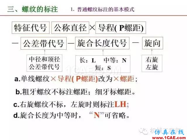 【專業積累】80頁PPT讓你全面掌握工程圖中的標準件和常用件機械設計案例圖片22