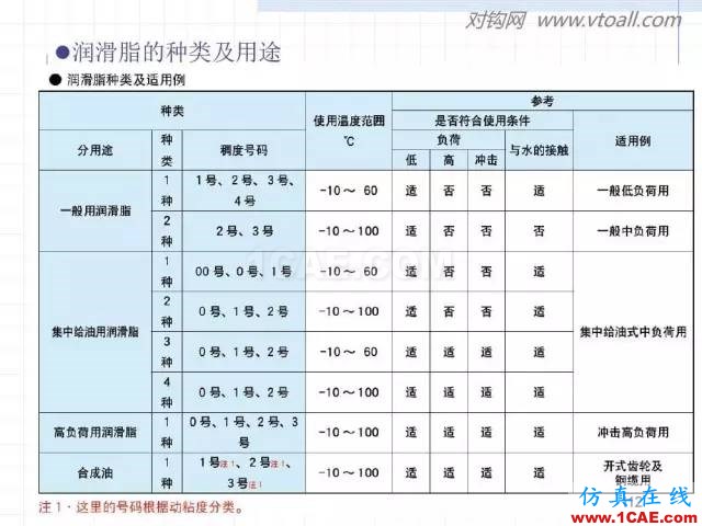 齒輪齒條的基本知識(shí)與應(yīng)用！115頁ppt值得細(xì)看！機(jī)械設(shè)計(jì)教程圖片112