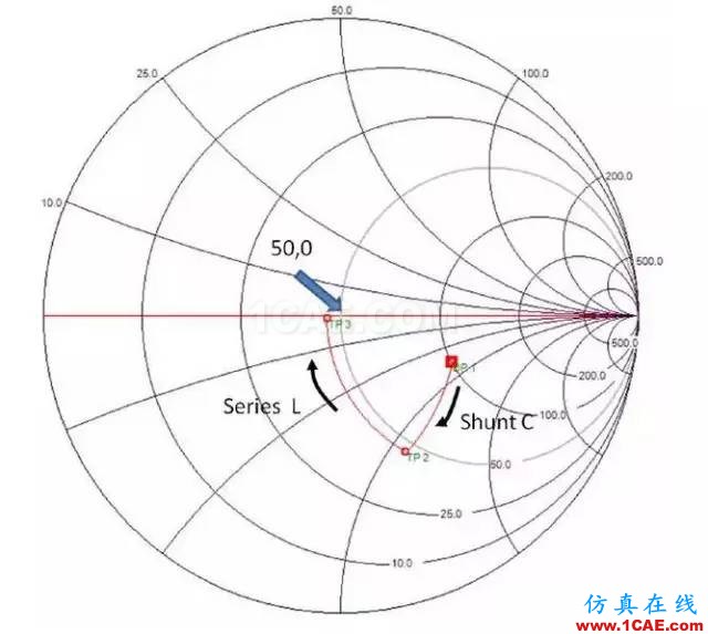 2.4G 天線設(shè)計(jì)完整指南(原理、設(shè)計(jì)、布局、性能、調(diào)試)【轉(zhuǎn)發(fā)】HFSS分析圖片39
