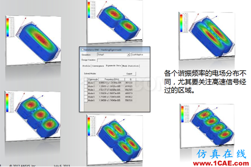ANSYS電子系統(tǒng)EMC設(shè)計(jì)解決方案 ANSYS電子系統(tǒng)EMC設(shè)計(jì)解決方案