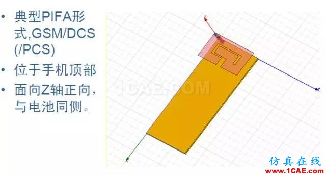 拆開水果6 看手機(jī)天線的秘密HFSS分析圖片5