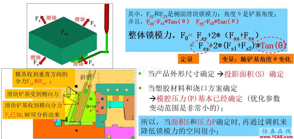 光寶移動經驗分享《基于Insert-Overmolding金屬預熱對產品變形及鋼化玻璃易碎的成因探討》moldflow圖片29