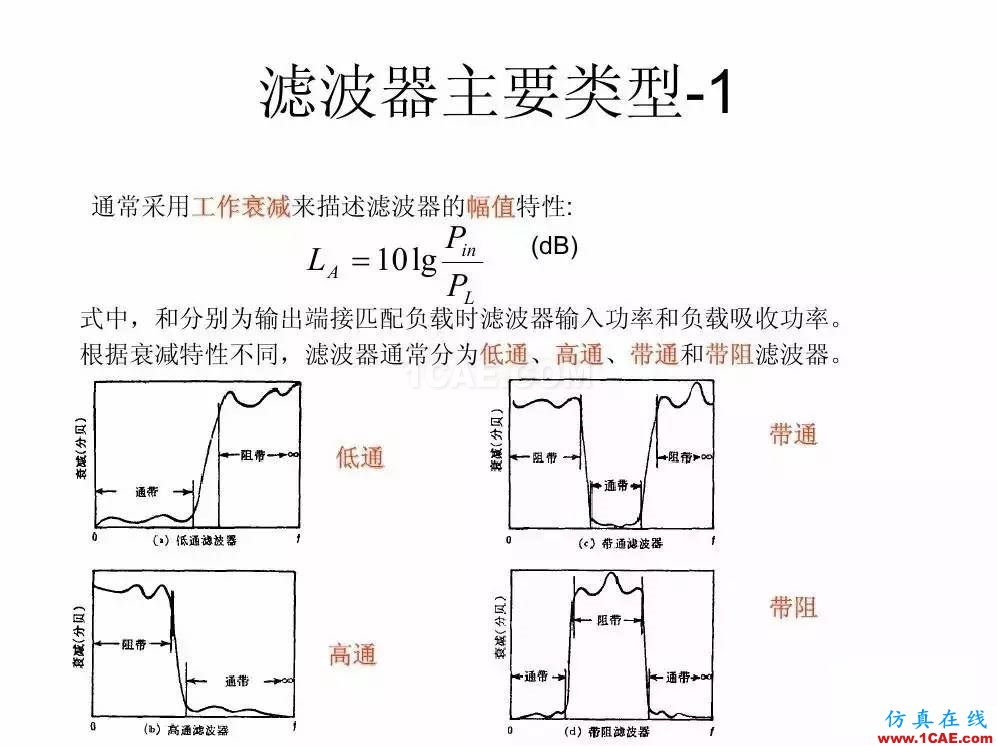 干貨！濾波器設計實例講解（PPT）HFSS分析圖片2