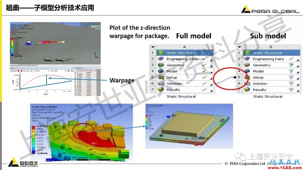 技術分享 | ansys workbench電子產品結構可靠性分析技術ansys結果圖片8