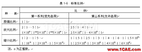 機(jī)械制圖基礎(chǔ)知識,大學(xué)四年的精華全在這里了!機(jī)械設(shè)計(jì)教程圖片4