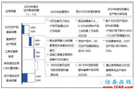 為什么要發(fā)展增材制造？機械設(shè)計圖例圖片20