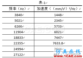 某轉軸隨機振動分析【轉發】ansys分析案例圖片2