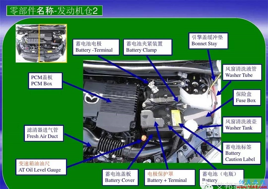 汽車零部件中英文圖解大全（珍藏版）機(jī)械設(shè)計圖片13