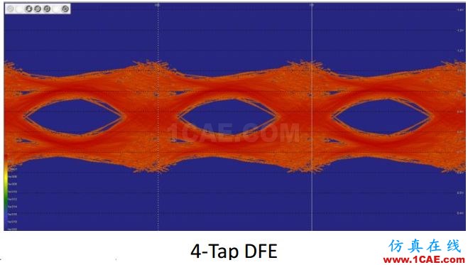 T57 DDR5設(shè)計應(yīng)該怎么做？【轉(zhuǎn)發(fā)】HFSS圖片10