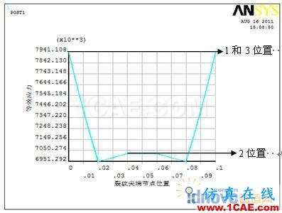 利用ANSYS進(jìn)行三維貫穿裂紋的斷裂參數(shù)計(jì)算【轉(zhuǎn)載】 - yliuchengzhuy - yliuchengzhuy的博客 利用ANSYS進(jìn)行三維貫穿裂紋的斷裂參數(shù)計(jì)算【轉(zhuǎn)載】 - yliuchengzhuy - yliuchengzhuy的博客