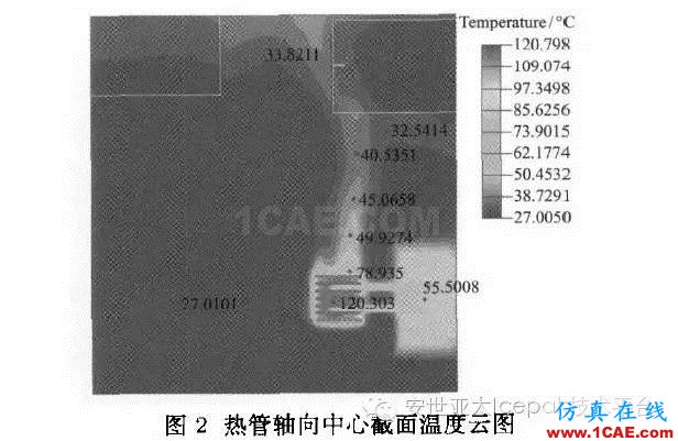 Icepak對復(fù)合相變材料進行電子散熱模擬分析ansys仿真分析圖片11