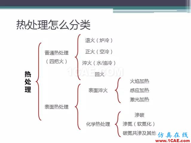 熱處理基礎(chǔ)知識(shí)，寫(xiě)的太好了機(jī)械設(shè)計(jì)資料圖片24