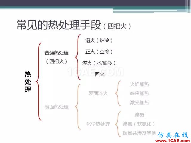 熱處理基礎(chǔ)知識(shí)，寫(xiě)的太好了機(jī)械設(shè)計(jì)技術(shù)圖片31