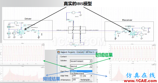 ANSYS電子系統(tǒng)EMC設(shè)計(jì)解決方案 ANSYS電子系統(tǒng)EMC設(shè)計(jì)解決方案