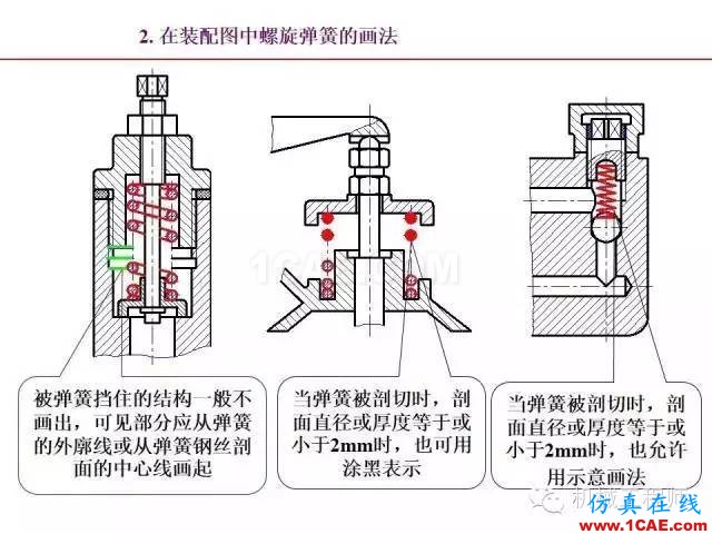 【專業積累】80頁PPT讓你全面掌握工程圖中的標準件和常用件機械設計教程圖片80