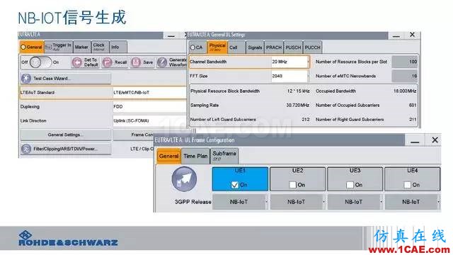 創(chuàng)新不止！一文讀懂NB-IoT原理及測試ansysem分析圖片90