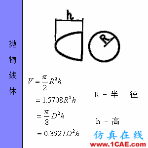 快接收,工程常用的各種圖形計算公式都在這了!AutoCAD應(yīng)用技術(shù)圖片58