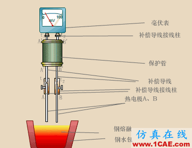 常見儀表原理,這些動(dòng)圖讓你看個(gè)明白機(jī)械設(shè)計(jì)技術(shù)圖片47
