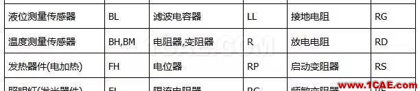〖干貨〗你有必要了解的電路圖符號(hào)大全!ADS電磁分析圖片3