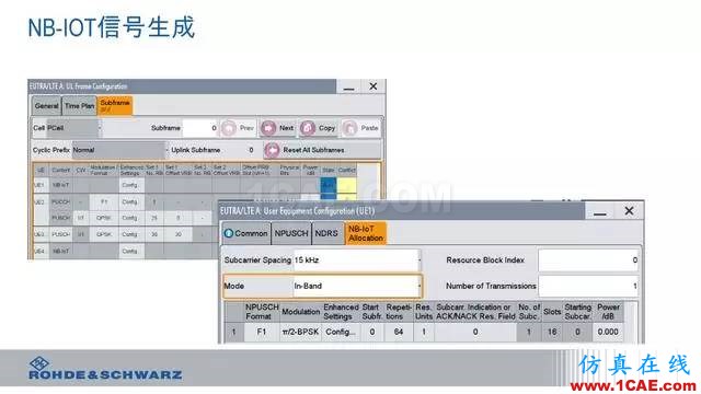 創(chuàng)新不止！一文讀懂NB-IoT原理及測試ansysem應(yīng)用技術(shù)圖片96