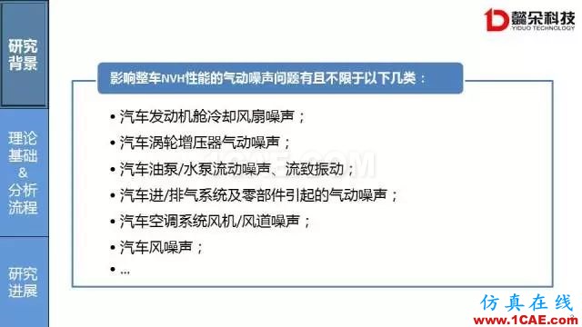 【技術貼】汽車風噪聲仿真方法研究進展【轉發】Actran分析圖片3
