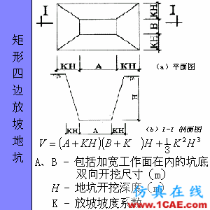快接收,工程常用的各種圖形計算公式都在這了!AutoCAD應(yīng)用技術(shù)圖片70