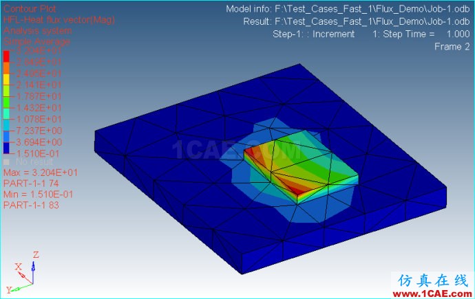 Ansys/Abauqs 穩態熱分析(2) Ansys/Abauqs 穩態熱分析(2)