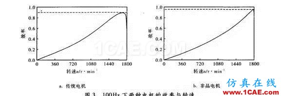傳統(tǒng)電機(jī)和新型非晶電機(jī)性能的仿真對比Maxwell學(xué)習(xí)資料圖片3