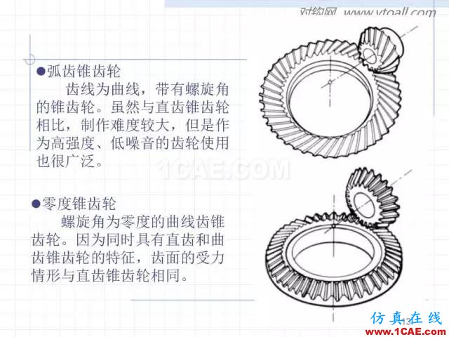 齒輪齒條的基本知識(shí)與應(yīng)用！115頁ppt值得細(xì)看！機(jī)械設(shè)計(jì)資料圖片13