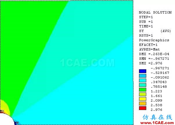 案例 | 基于ANSYS的應力集中分析(分析+方法+步驟)ansys結果圖片4