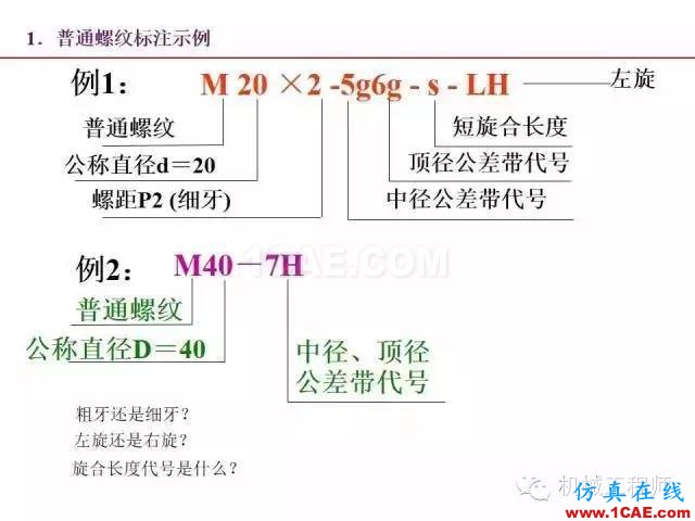 【專業積累】80頁PPT讓你全面掌握工程圖中的標準件和常用件機械設計培訓圖片23