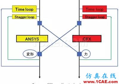 汽車(chē)魔術(shù):高級(jí)非線性仿真應(yīng)用ansys培訓(xùn)的效果圖片7