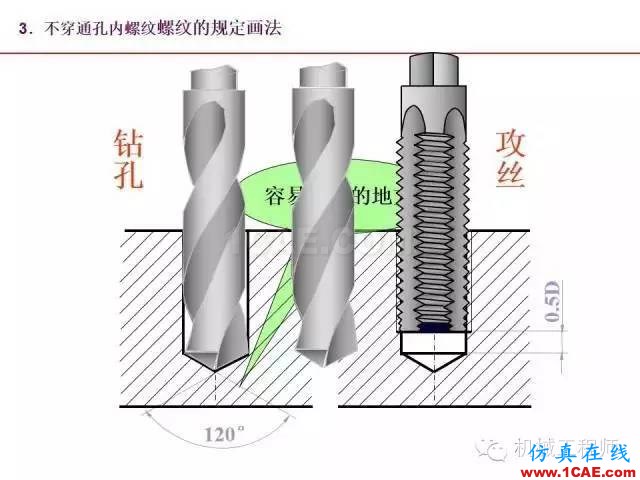 【專業積累】80頁PPT讓你全面掌握工程圖中的標準件和常用件機械設計教程圖片17