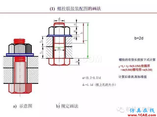 【專業積累】80頁PPT讓你全面掌握工程圖中的標準件和常用件機械設計圖例圖片37
