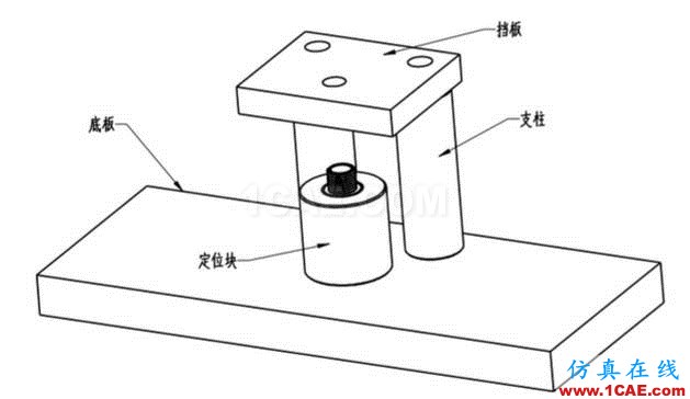 加工精度不穩(wěn)定?那是你不懂特殊工裝夾具,這些設(shè)計(jì)要點(diǎn)值得擁有【轉(zhuǎn)發(fā)】機(jī)械設(shè)計(jì)圖片7