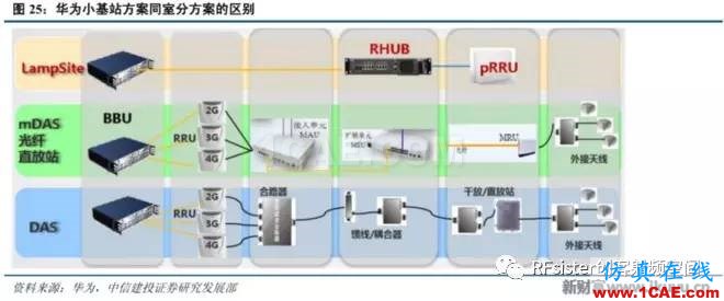 ?再不了解就OUT了！讀懂5G要了解這些：大規(guī)模天線...ansysem仿真分析圖片30
