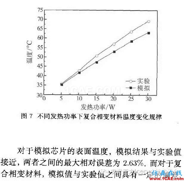 Icepak對復(fù)合相變材料進行電子散熱模擬分析ansys分析案例圖片17