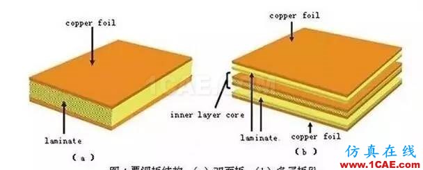 PCB板變形的原因在哪里，如何預防？ADS電磁技術圖片7