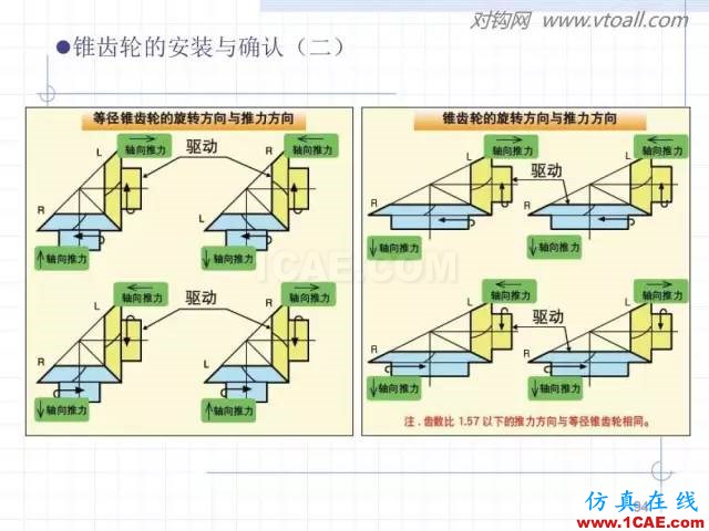 齒輪齒條的基本知識(shí)與應(yīng)用！115頁ppt值得細(xì)看！機(jī)械設(shè)計(jì)培訓(xùn)圖片94