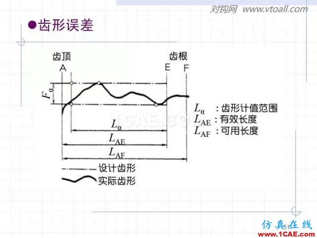 齒輪齒條的基本知識(shí)與應(yīng)用！115頁ppt值得細(xì)看！機(jī)械設(shè)計(jì)技術(shù)圖片51