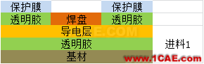 【PCB】柔性電路板工藝HFSS結果圖片3